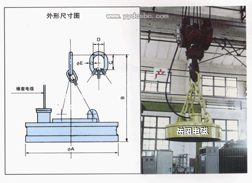 吊运废钢用起重电磁铁(MW5高温型系列).gif
