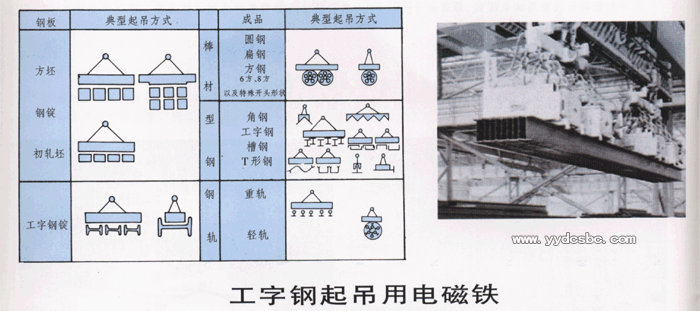 吊运初轧钢、型钢用起重电磁铁