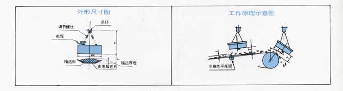 MCO3系列圆电磁除铁器2.gif