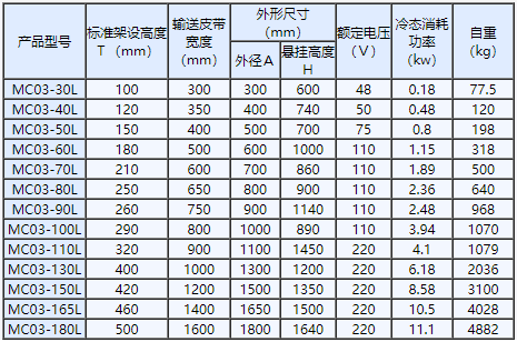 MCO3系列圆电磁除铁器 主要技术参数.png